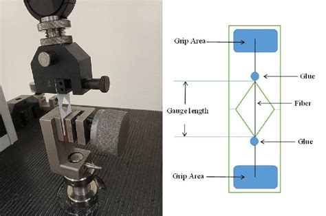 raptor filament impact test|filament tensile strength testing.